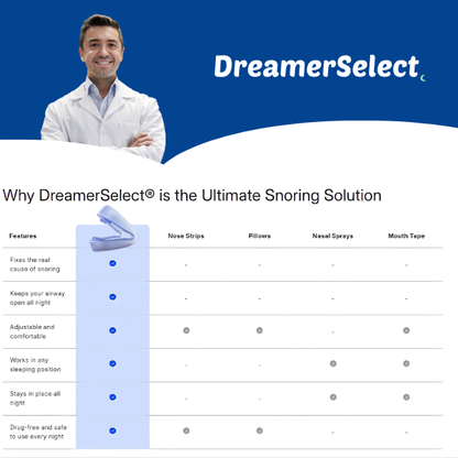 DreamerSelect® Anti-Snoring Mouthpiece